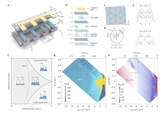研究人员发现‌新超导机制 有望推动EV常